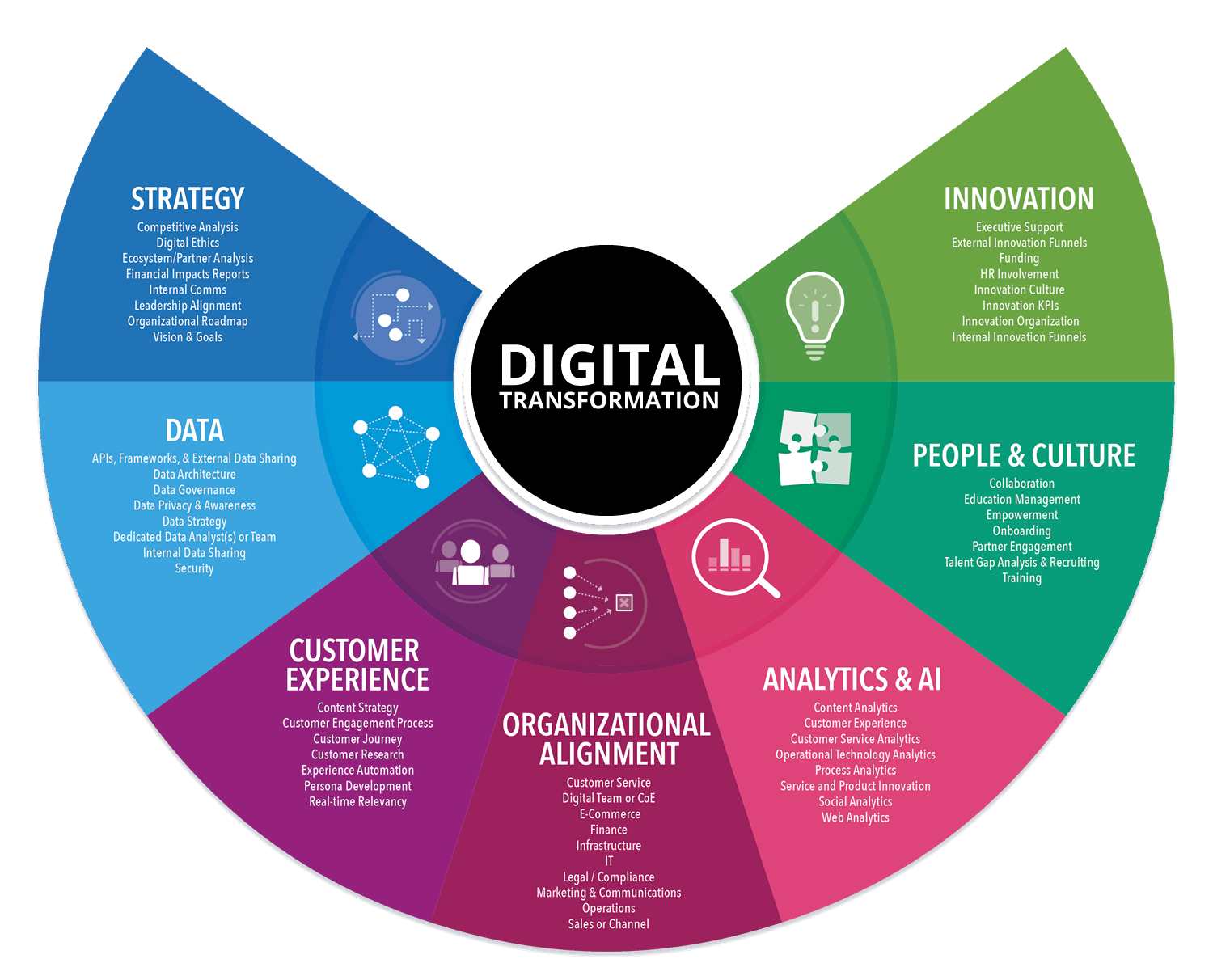 Hire a digital transformation consultant and product owner in Berkshire